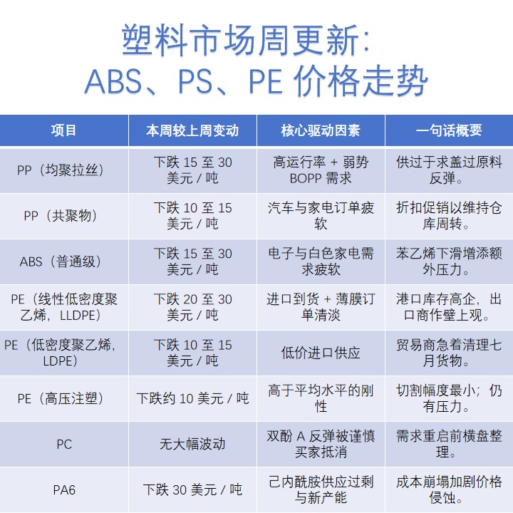 塑料市場周更新.jpg